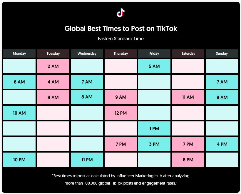 post at the best times on tiktok